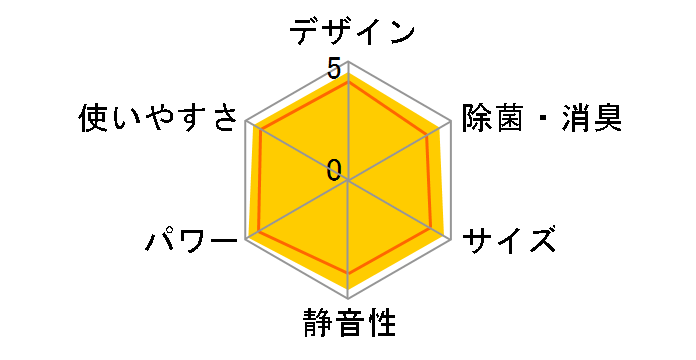 S404ATEP-W [�z���C�g]�̃��[�U�[���r���[