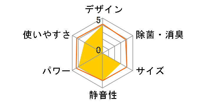 S564ATEV-W [�z���C�g]�̃��[�U�[���r���[