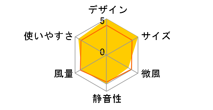 LCAF004-LW [�����[�z���C�g]�̃��[�U�[���r���[