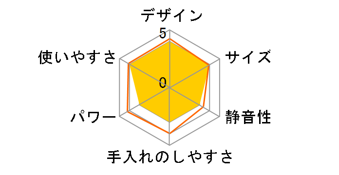 RHB-1070J [�V���o�[]�̃��[�U�[���r���[