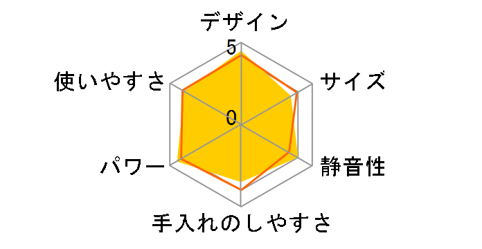 RHB-1020J [�V���o�[]�̃��[�U�[���r���[