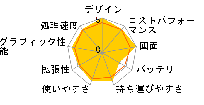 ROG Zephyrus G14 GA403UI GA403UI-R9R4070G [�G�N���v�X�O���[]�̃��[�U�[���r���[