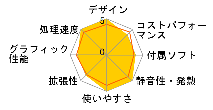 Pro SFF 400 G9 8X0U4PA#ABJ�̃��[�U�[���r���[