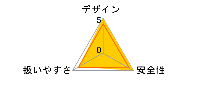 MUR195LDRG�̃��[�U�[���r���[