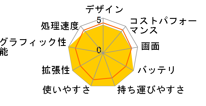 ThinkBook 14 Gen 7 ���i.com����ECore Ultra 5 125U�E16GB�������[�E512GB SSD�E14�^WUXGA�t������ �p�t�H�[�}���X 21MRCTO1WW [�A�[�N�e�B�b�N�O���[]�̃��[�U�[���r���[