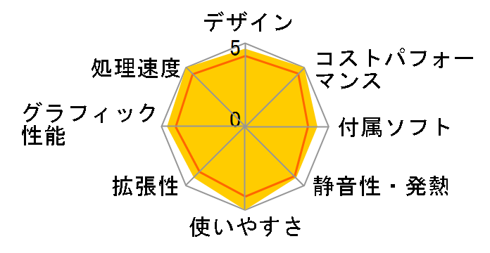 GALLERIA XA7C-R47-C Core i7 14700F/RTX 4070/32GB������/1TB Gen4 SSD K/14130-11a�̃��[�U�[���r���[