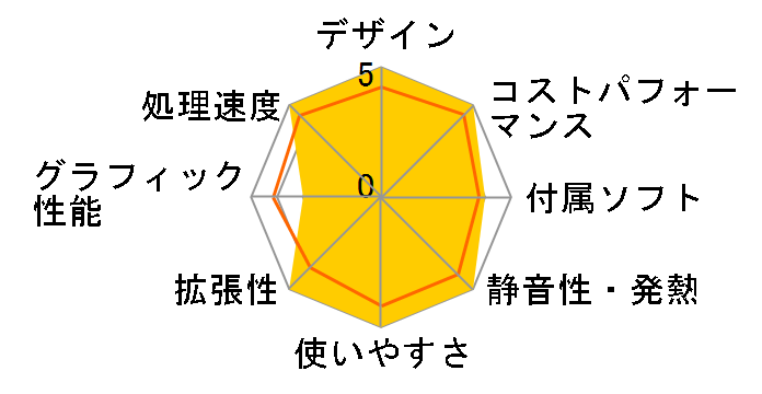 GALLERIA DM5C-IG-C Core i5 14400/16GB������/1TB Gen4 SSD K/14135-11a�̃��[�U�[���r���[