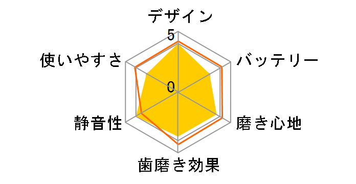 �W�F�b�g�t���XEX YOI-2000W�̃��[�U�[���r���[