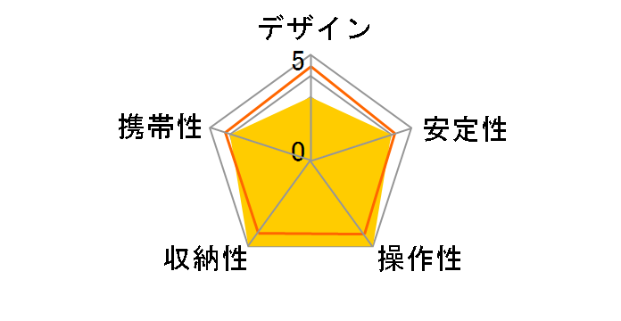 ���C�g�J�[�{�� E84 II�̃��[�U�[���r���[