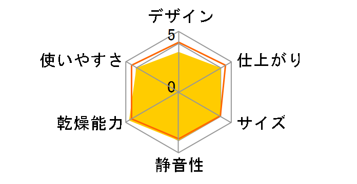 ED-60A4(W) [sAzCg]̃[U[r[
