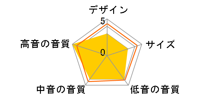 Q650c [�E�H�[���i�b�g �P�i]�̃��[�U�[���r���[