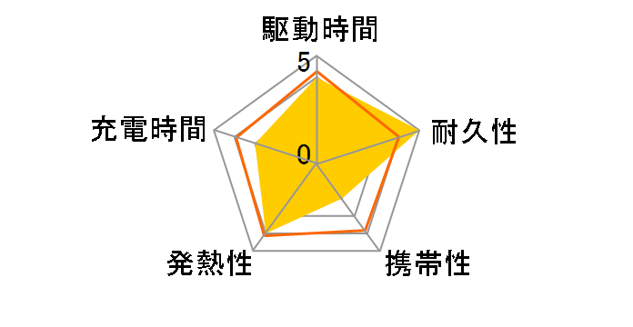 MagGo Power Bank (5000mAh 7.5W Stand) A1618N21 [�z���C�g]�̃��[�U�[���r���[