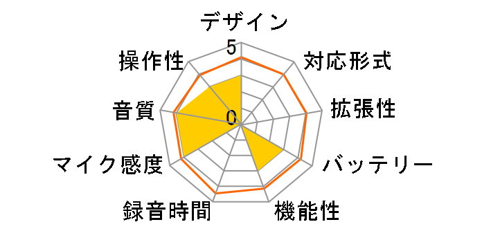 BT�C���z���^�� BT-I01 [�u���b�N]�̃��[�U�[���r���[