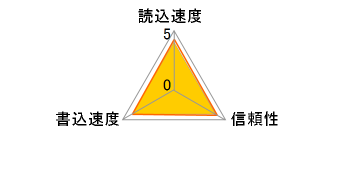 EXCERIA G2 LMEX2L512GG2 [512GB]�̃��[�U�[���r���[