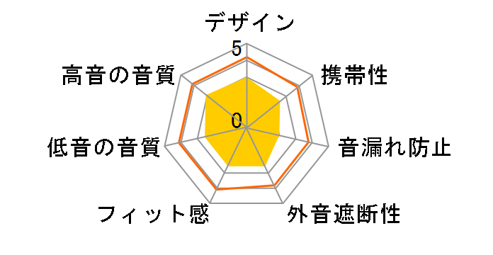 HD-WGT08BK [�u���b�N]�̃��[�U�[���r���[