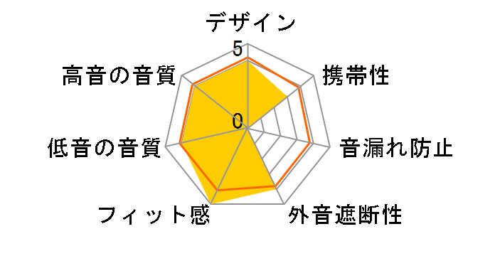 VTH-IC023 PK [������(�s���N)]�̃��[�U�[���r���[