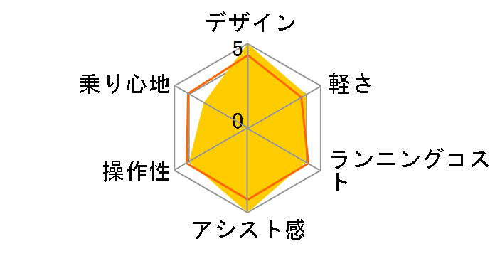 CRUISE i CS 5080 [�_�[�N�u���[] + ��p�[�d��̃��[�U�[���r���[