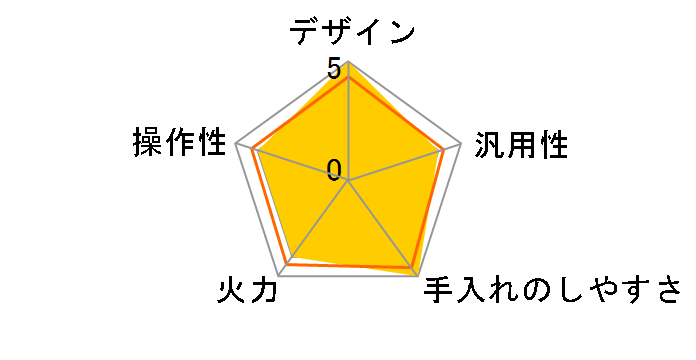 RE-322SXR [�N���X�^���V���o�[]�̃��[�U�[���r���[