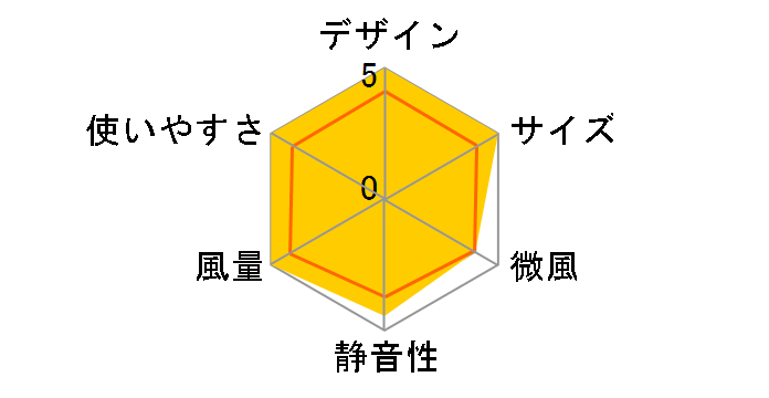 LCAF001-SB [�X���[�L�[�u���[]�̃��[�U�[���r���[