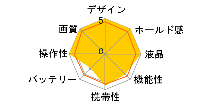 ���C�JSL3 �{�f�B [�u���b�N]�̃��[�U�[���r���[