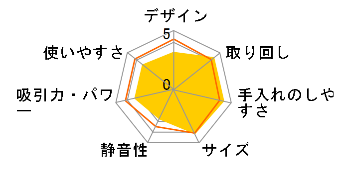SBD-T2P-HC [O[W]̃[U[r[