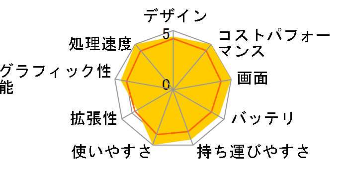 Zenbook 14 OLED UX3405MA Core Ultra 7 155H/16GB������/1TB SSD/14�^�L�@EL/WPS Office 2 Standard Edition���ڃ��f�� UX3405MA-U7161W [�|���_�[�u���[]�̃��[�U�[���r���[