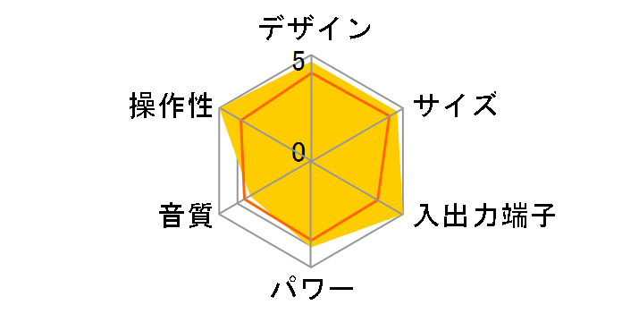 AUREX TY-CDW991(S) [�V���o�[]�̃��[�U�[���r���[