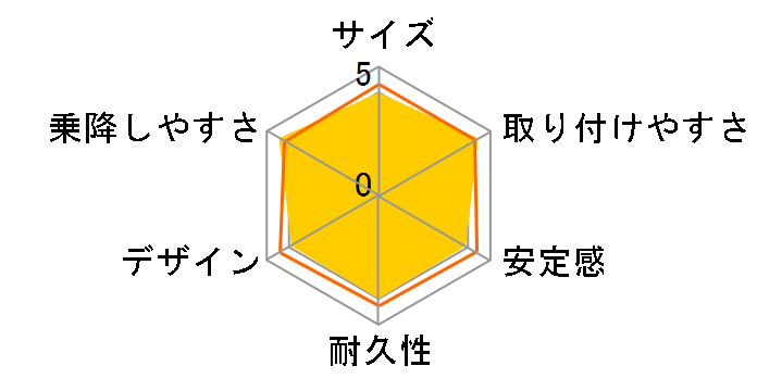 �V���[�i G �A�C�T�C�Y [���o�O���[�v���X]�̃��[�U�[���r���[