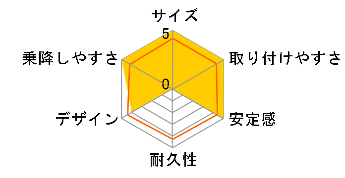 �r�b�g�^�[��R129 [���J�[�L]�̃��[�U�[���r���[