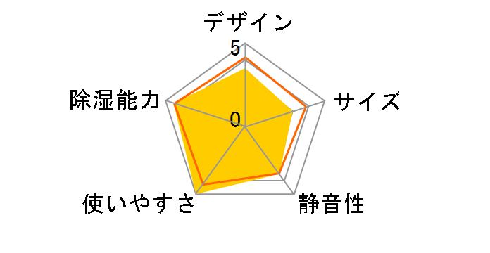 BD-H1824(AG) [�O���C�b�V���u���[]�̃��[�U�[���r���[