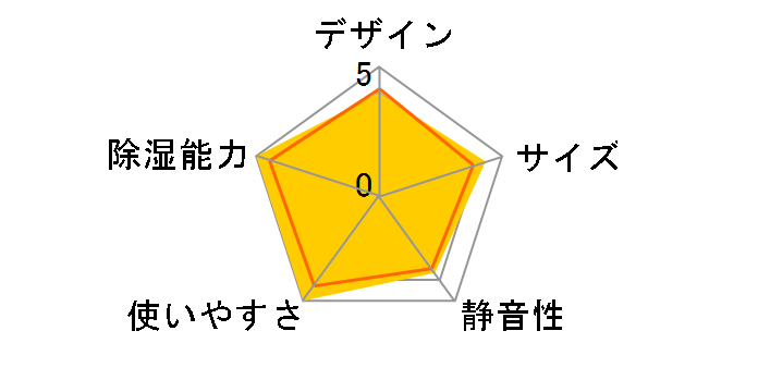 CD-P6324(W) [�z���C�g]�̃��[�U�[���r���[