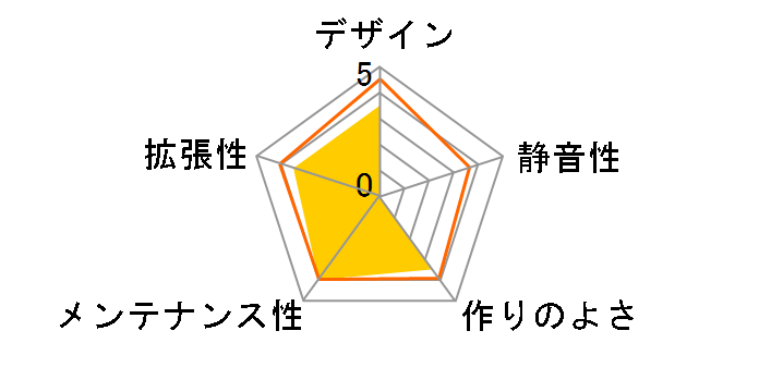 HAF 700 EVO White H700E-WGNN-S00 [�z���C�g]�̃��[�U�[���r���[