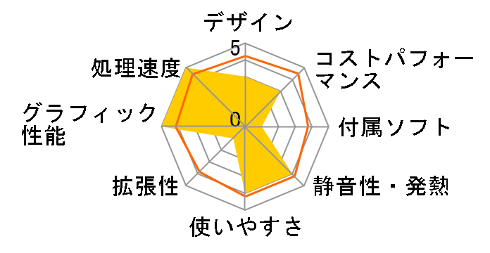 FRGAG-B760M/KD50/NTK ���i.com����/Core i7 14700F/32GB������/1TB NVMe SSD/RTX 4070Ti SUPER/�J�X�^�}�C�Y�Ή� [��]�̃��[�U�[���r���[