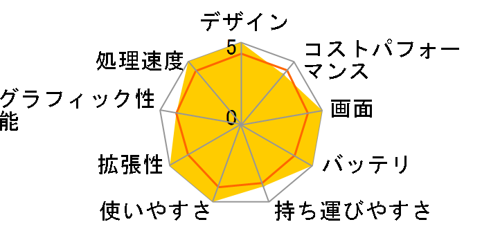 ThinkBook 13x Gen 4 Core Ultra 9 185H�E32GB�������[�E1TB SSD�E13.5�^2.8K�t������ �}���`�^�b�`�Ή� 21KR000JJP [���i�O���[]�̃��[�U�[���r���[