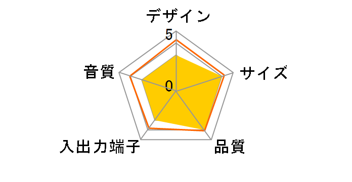 AudioComm ASP-U180Z�̃��[�U�[���r���[