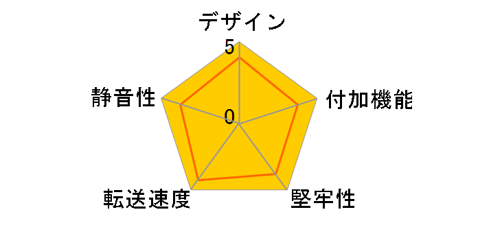 SATSASBP125 [�u���b�N&�V���o�[]�̃��[�U�[���r���[