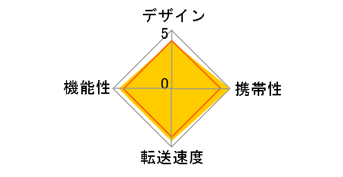 SUNEAST SE-RWMASDU1S1D2 [USB/USB Type-C]�̃��[�U�[���r���[