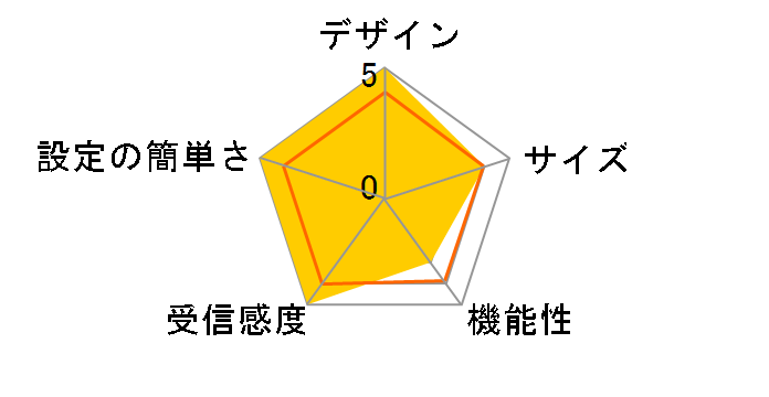 ROG Rapture GT-AX6000/J�̃��[�U�[���r���[