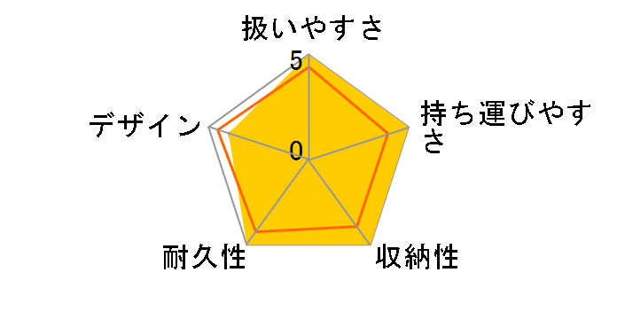 LIBELLE 2024�N���f�� [�A�[�����h�x�[�W��]�̃��[�U�[���r���[