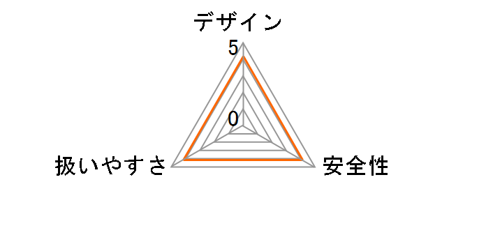 FCR18DA (BG)�̃��[�U�[���r���[