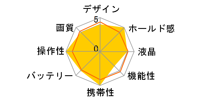 NanoSnap [�u���b�N]�̃��[�U�[���r���[