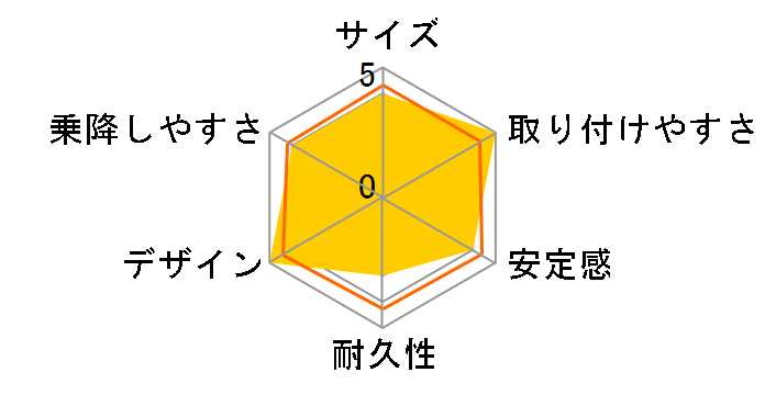 �����C�h [�u���b�N]�̃��[�U�[���r���[