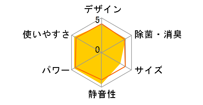 r[o[GAR SRK2224S-W [t@CXm[]̃[U[r[