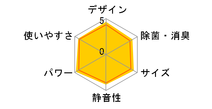 r[o[GAR SRK2224T-W [t@CXm[]̃[U[r[
