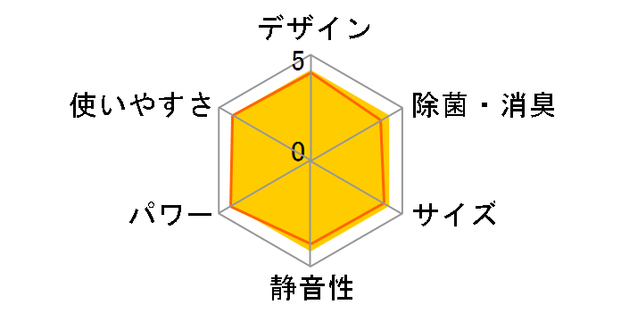 �r�[�o�[�G�A�R�� SRK2524T-W [�t�@�C���X�m�[]�̃��[�U�[���r���[