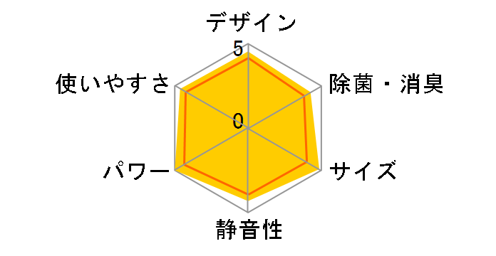 �r�[�o�[�G�A�R�� SRK4024T2-W [�t�@�C���X�m�[]�̃��[�U�[���r���[