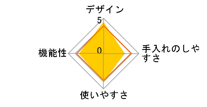 Otona �d���ӂ�ӂ�Ƃ��X�e�B�b�N�����X�� DHCI-B4WH [�z���C�g]�̃��[�U�[���r���[