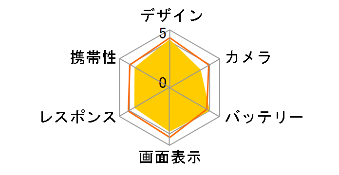 moto g24 SIM�t���[ [�}�b�g�`���R�[��]�̃��[�U�[���r���[