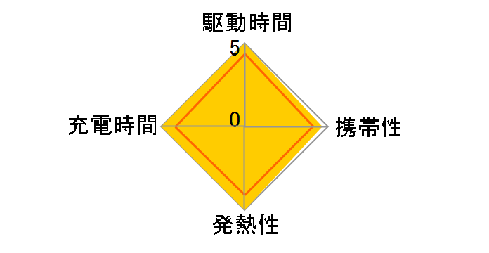 Nano II 65W A2663N13�̃��[�U�[���r���[