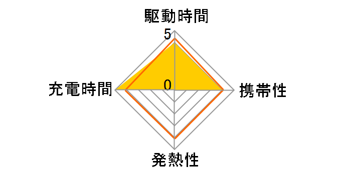 �t�H�[���f�B���O �\�[���[�p�l���~�j 21W EXP-M21OR [�I�����W]�̃��[�U�[���r���[